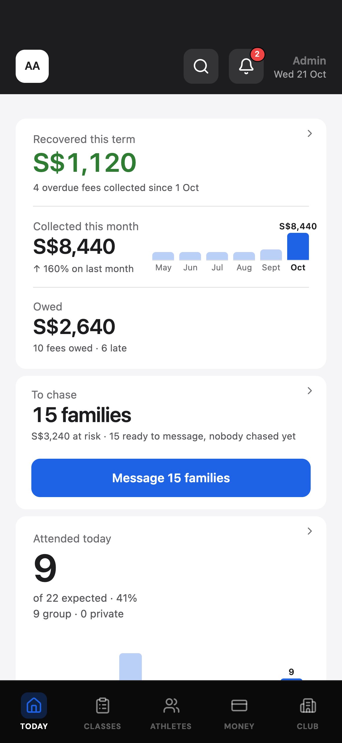 Owner's Today screen: S$1,120 recovered this term, 15 families to chase, a button to message them